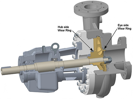Analysis diagram of pump impeller wear